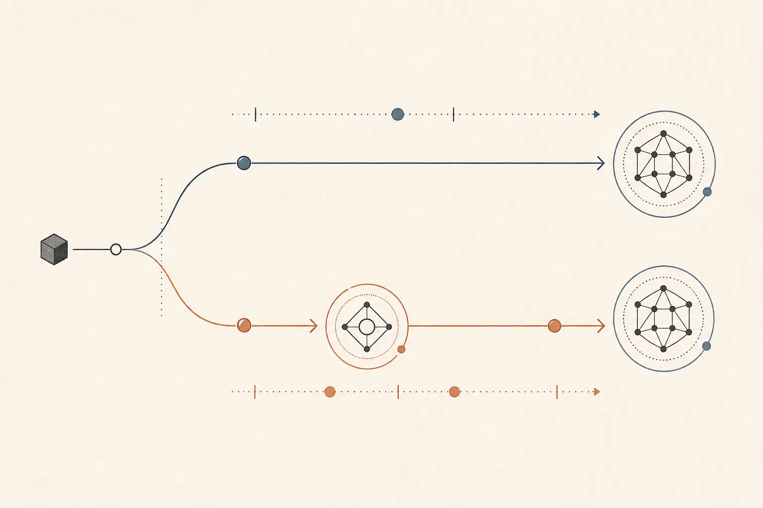 Illustration of a direct API path compared with a gateway path before benchmarking