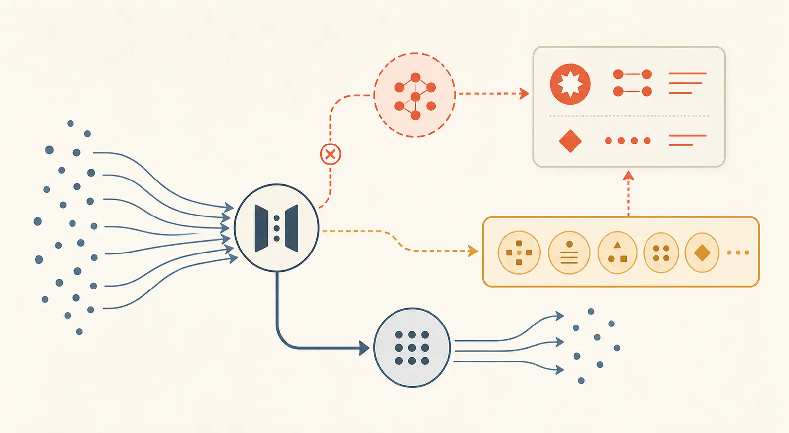 Illustration of an AI feature rollback returning traffic to a fallback while preserving the incident record