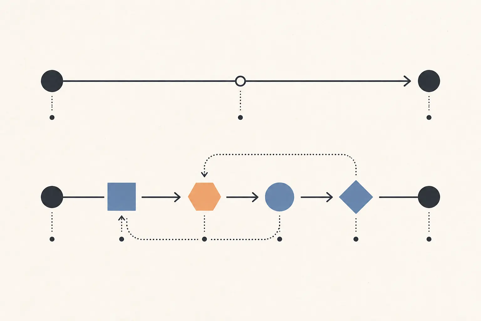 Illustration of a measured request timeline comparing a one-response path with a tool loop, without fabricated performance numbers