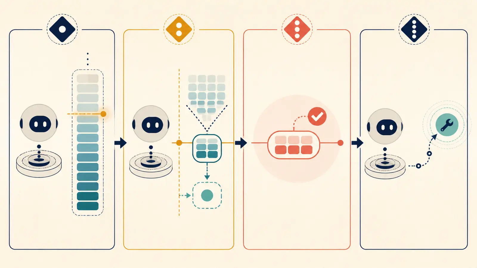 Illustration of an AI agent crossing a soft context threshold and recovering through compaction or a new session