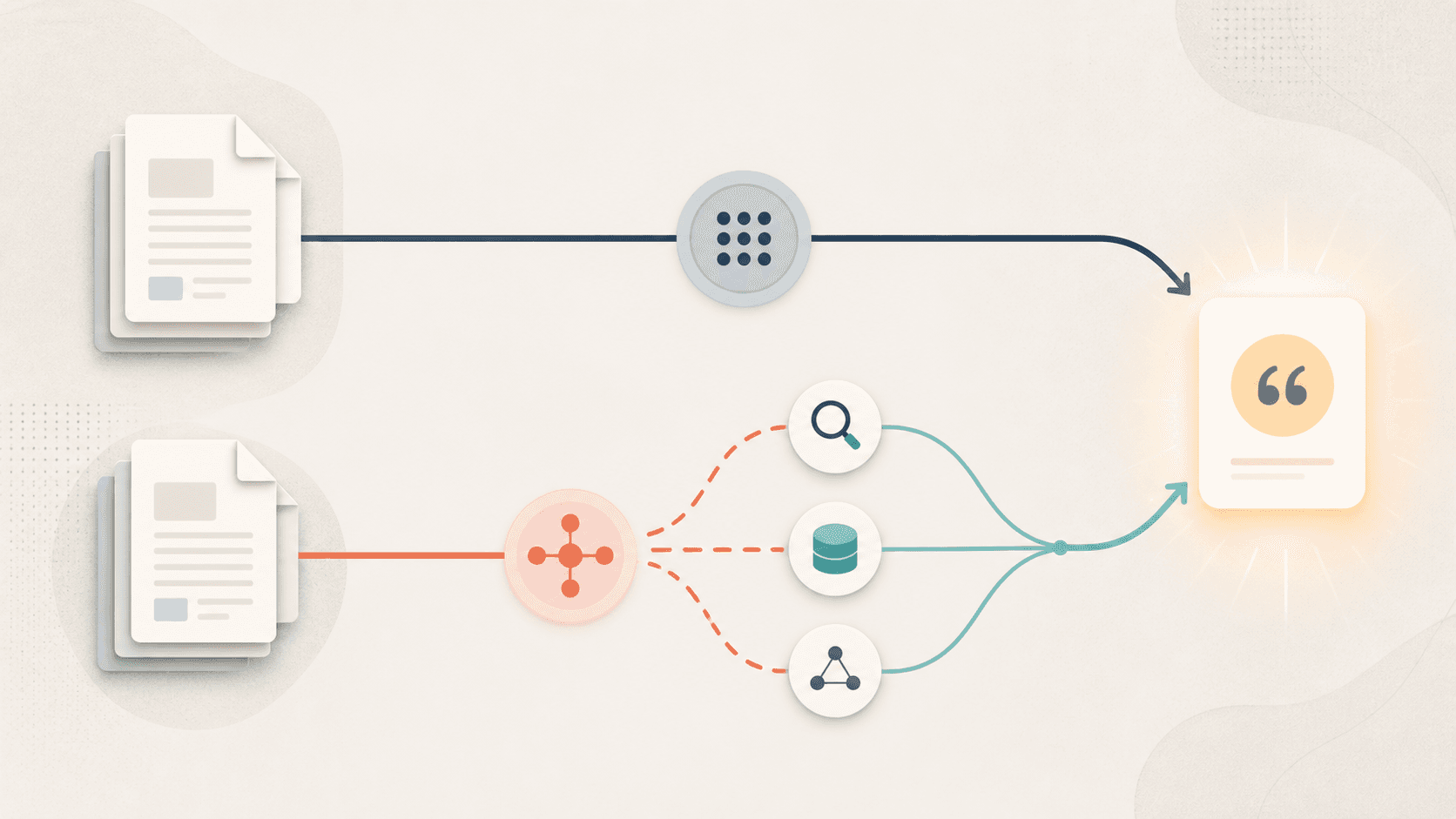 A calm editorial diagram contrasts a fixed internal knowledge retrieval path with an agent that can choose retrieval tools and take a bounded next step