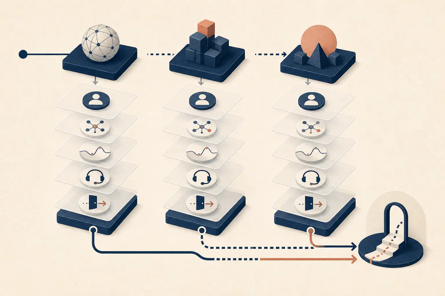 Illustration of an AI platform total cost model comparing platform, internal, and consultant-guided ownership