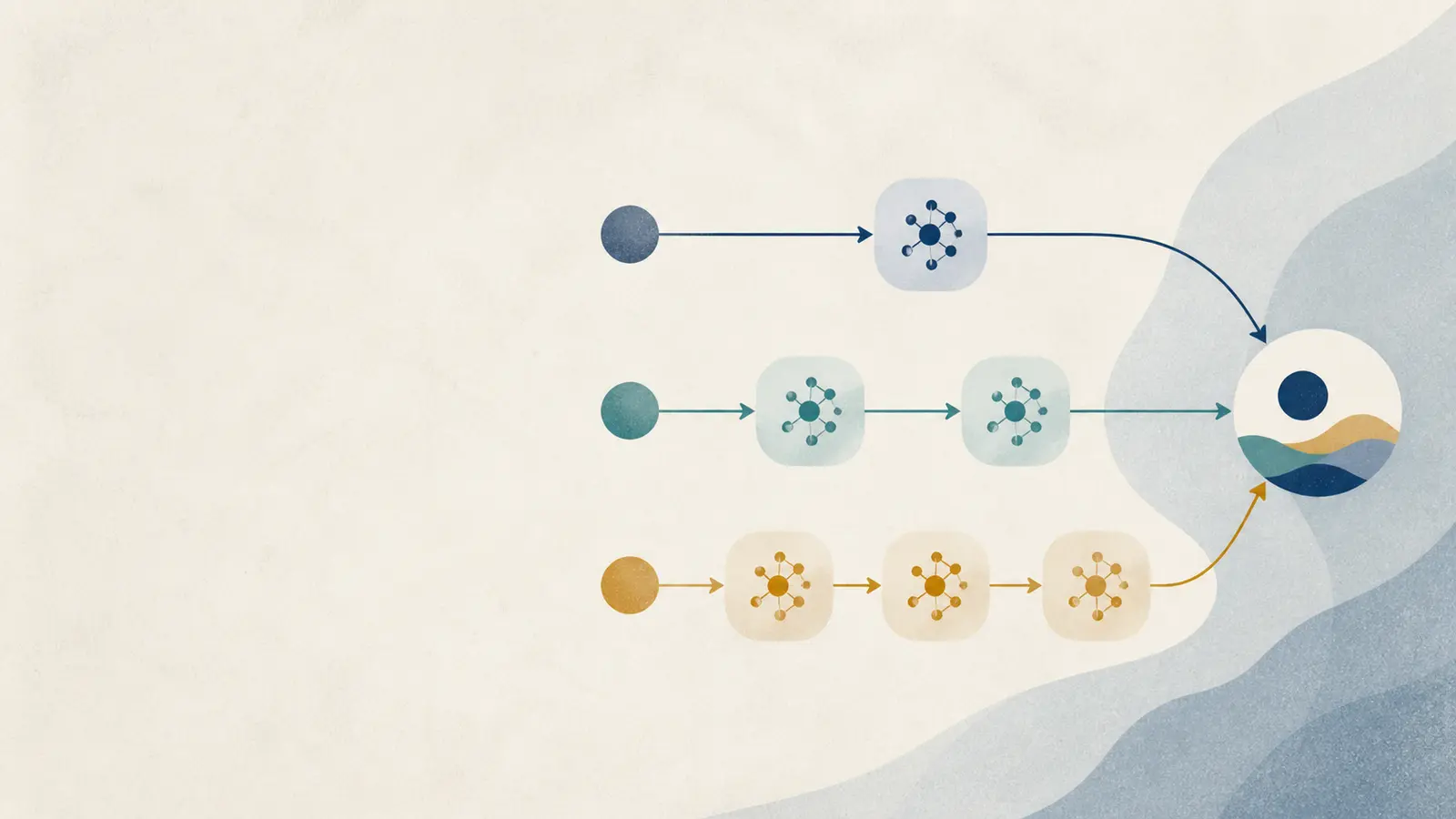 Illustration of one, two, and staged LLM workflow paths meeting separate acceptance contracts