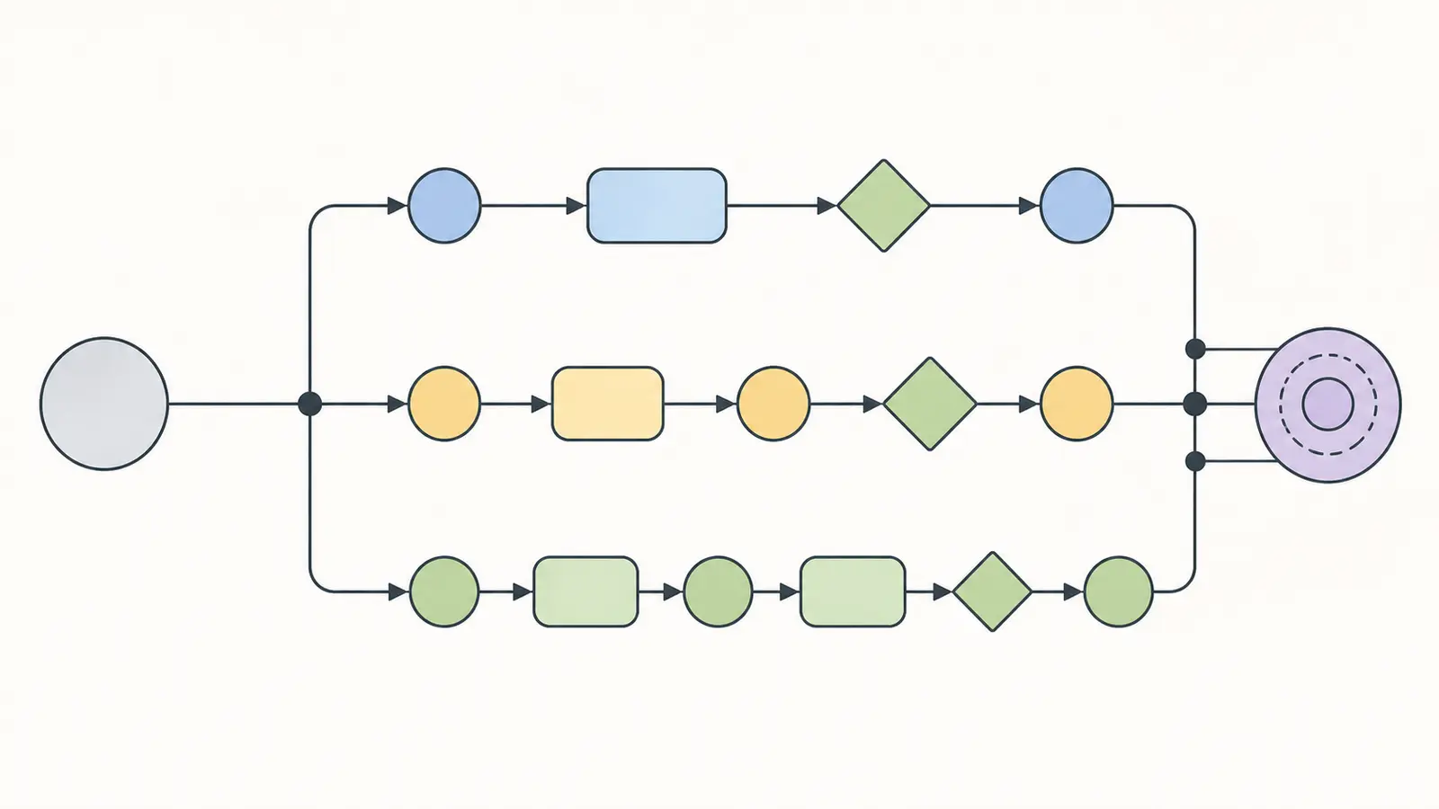 Illustration of a fixed task fixture branching into one-call, two-call, and staged designs