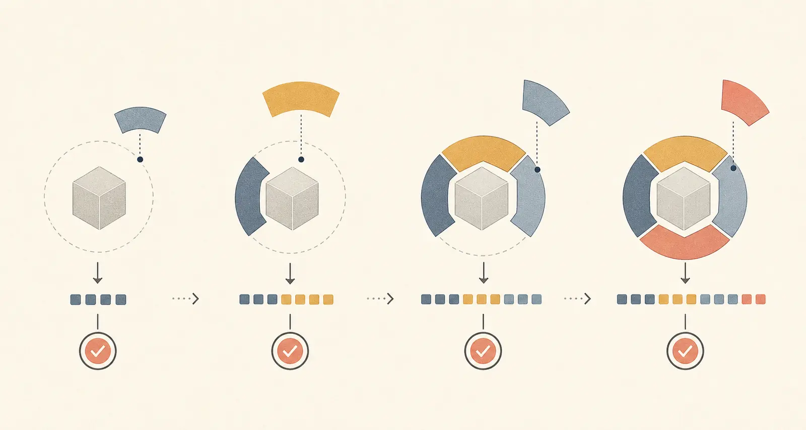 Illustration of independent AI context variants being added to the same task