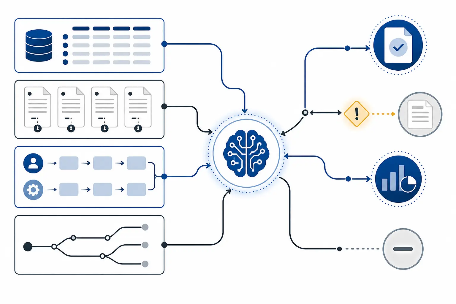 Illustration of four bounded retrieval paths joining database rows and document evidence