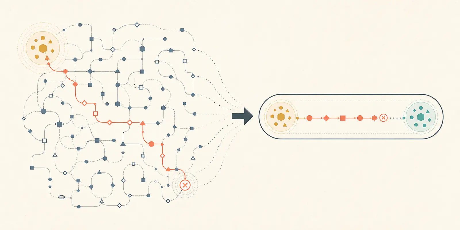 Illustration of a counterexample trace being reduced to a small replay fixture