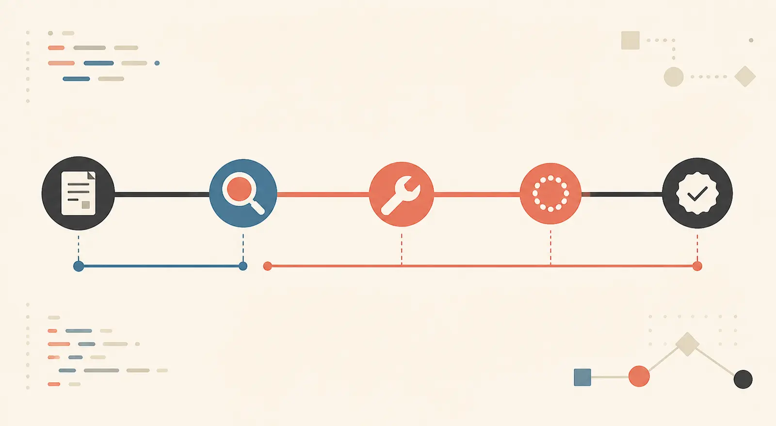 Illustration of the timestamps used to measure submission, error detection, correction, and acceptance