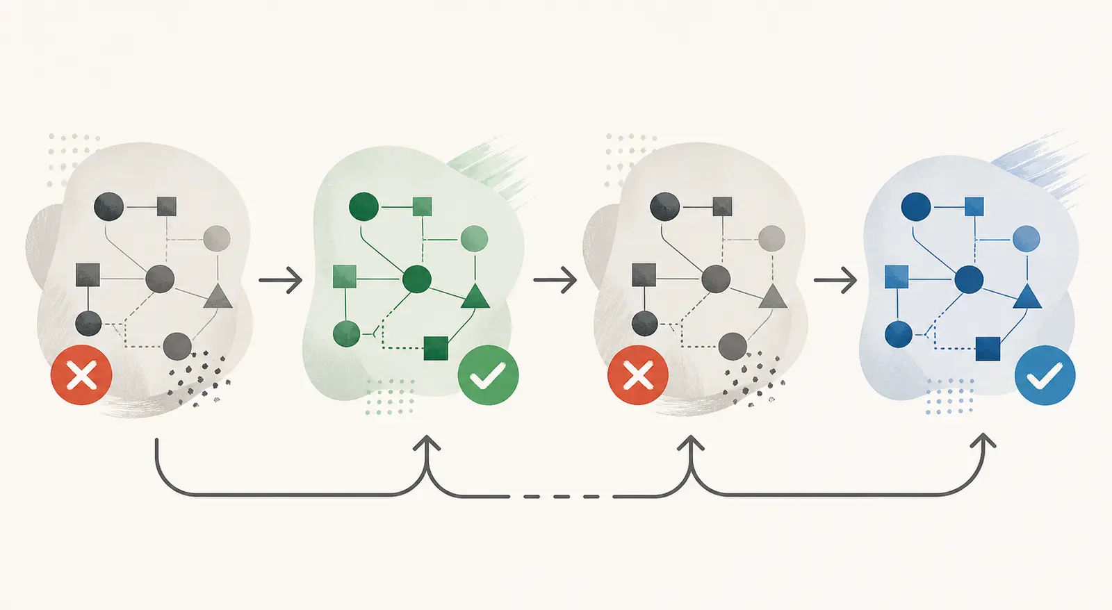 Illustration of an AI configuration change, rollback, and recovery sequence