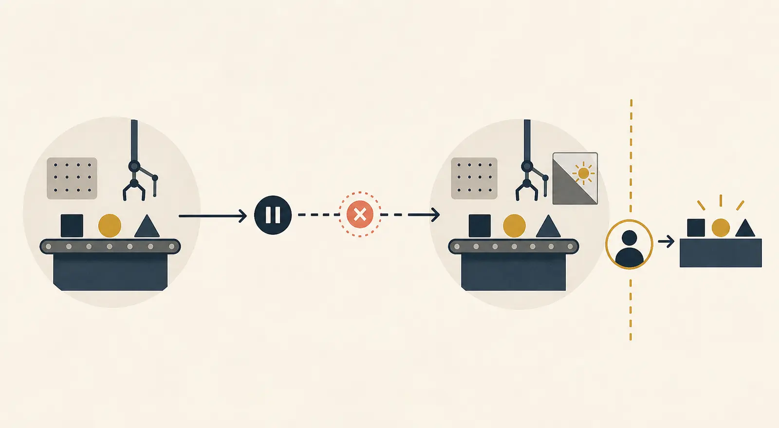 Illustration of a changed-task transfer rehearsal with one altered work condition