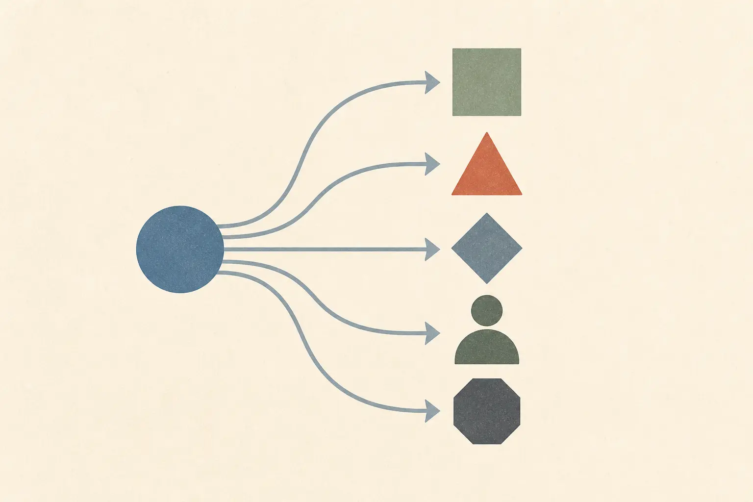 Illustration of a staged decision between a custom API and MCP for AI tool reuse