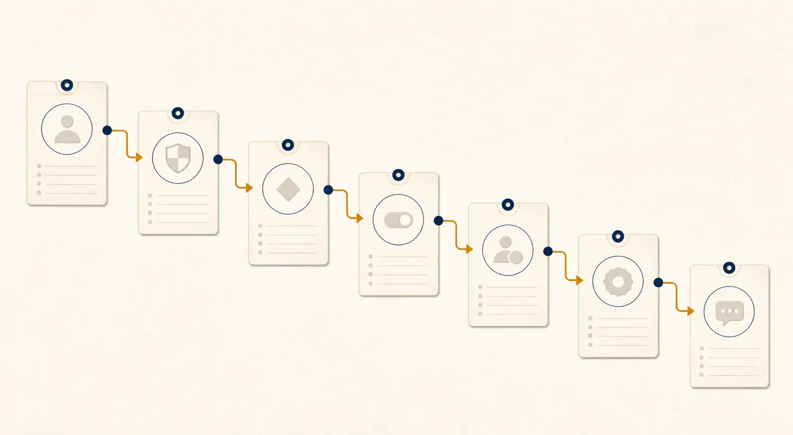 Illustration of four policy-change cases flowing through a shared evaluator