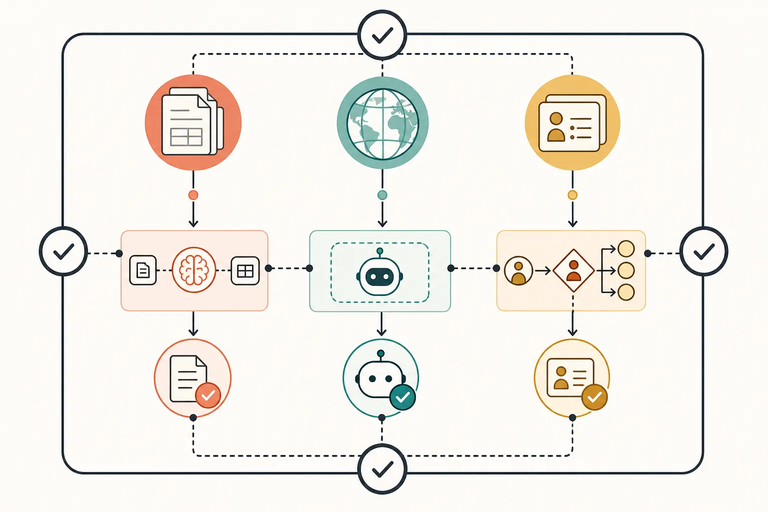 Illustration of a professional comparing two workflows and one bounded agent across job boundaries, tools, approvals, and evaluation checks