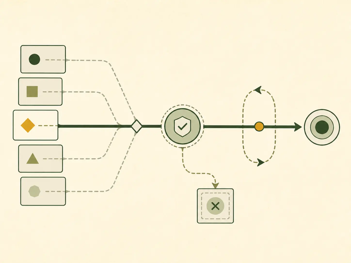 A ranked workflow decision artifact showing a winner, a rejected candidate, and a human review boundary