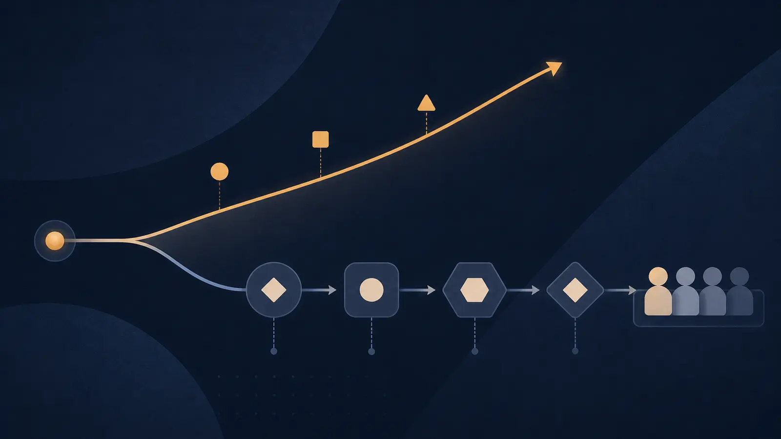 Illustration of an AI evaluation score rising while a decision workflow adds sequential verification and review gates
