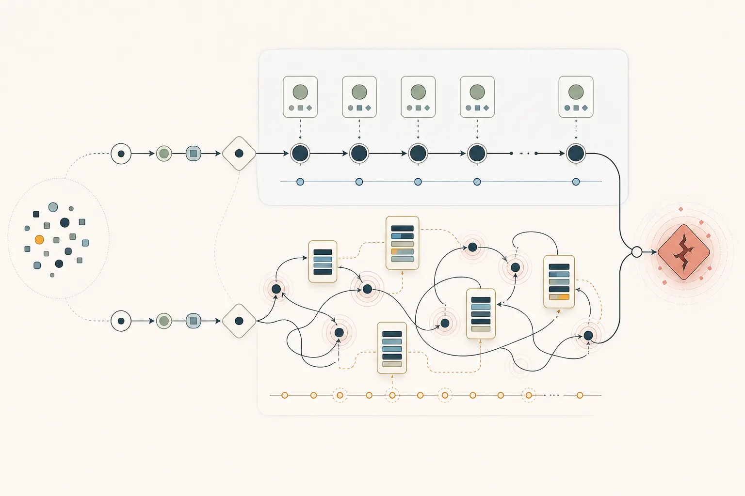 Illustration of paired AI execution traces diverging into checkpointed recovery and irreversible compensation