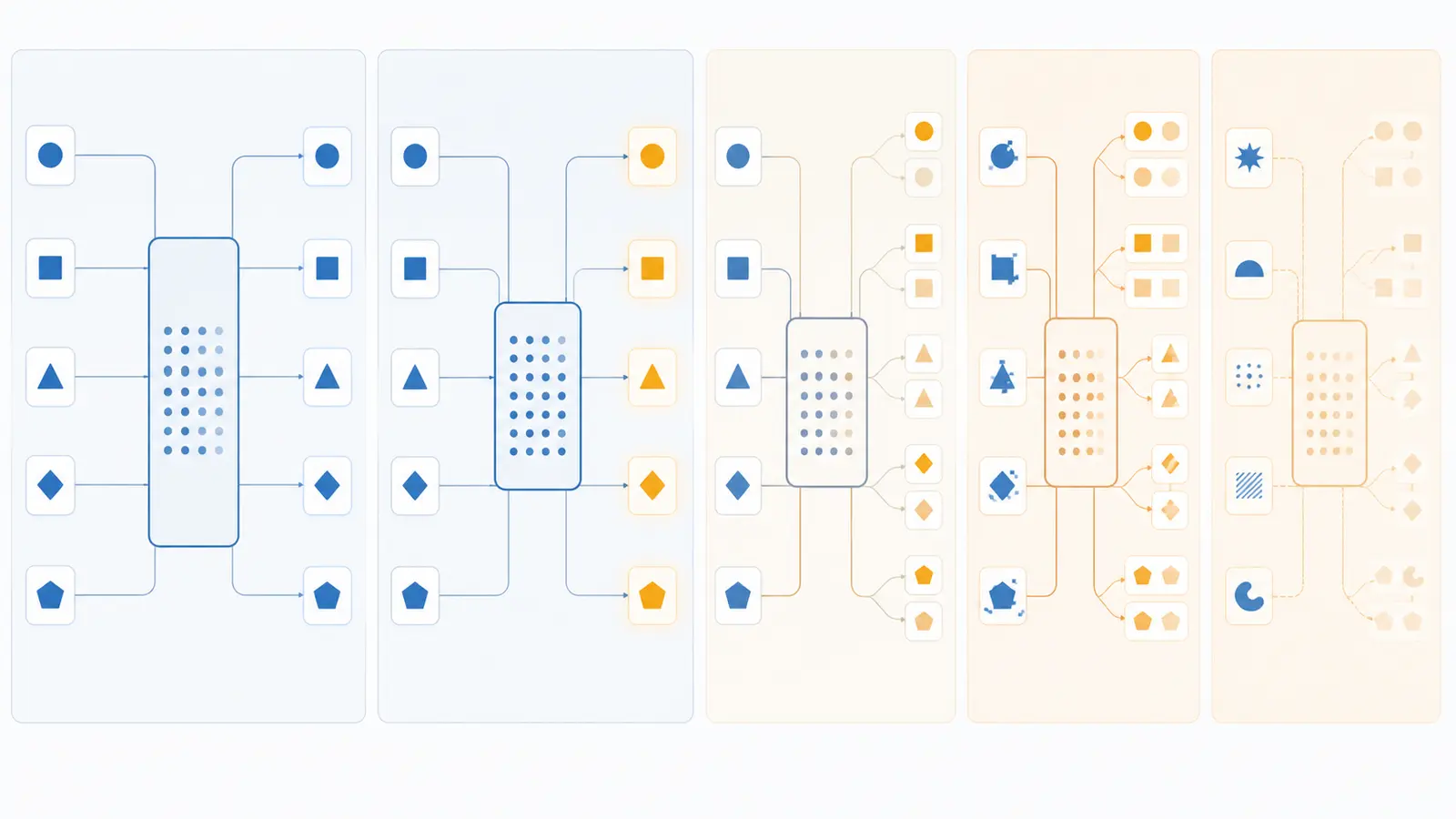Illustration of a classifier passing clean examples but stopping at ambiguous and out-of-distribution inputs