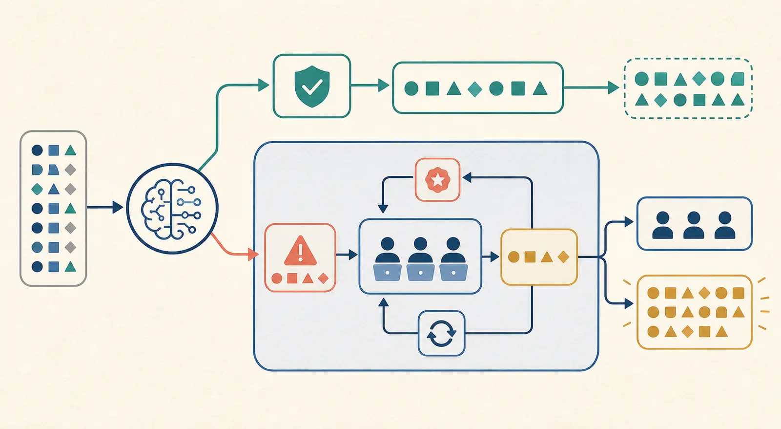 Illustration of an AI review queue growing while a human reviewer works through a smaller service lane