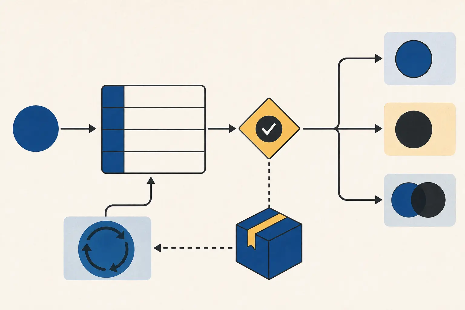 Diagram of an AI discovery sprint handoff test from a new workflow to an internal re-run