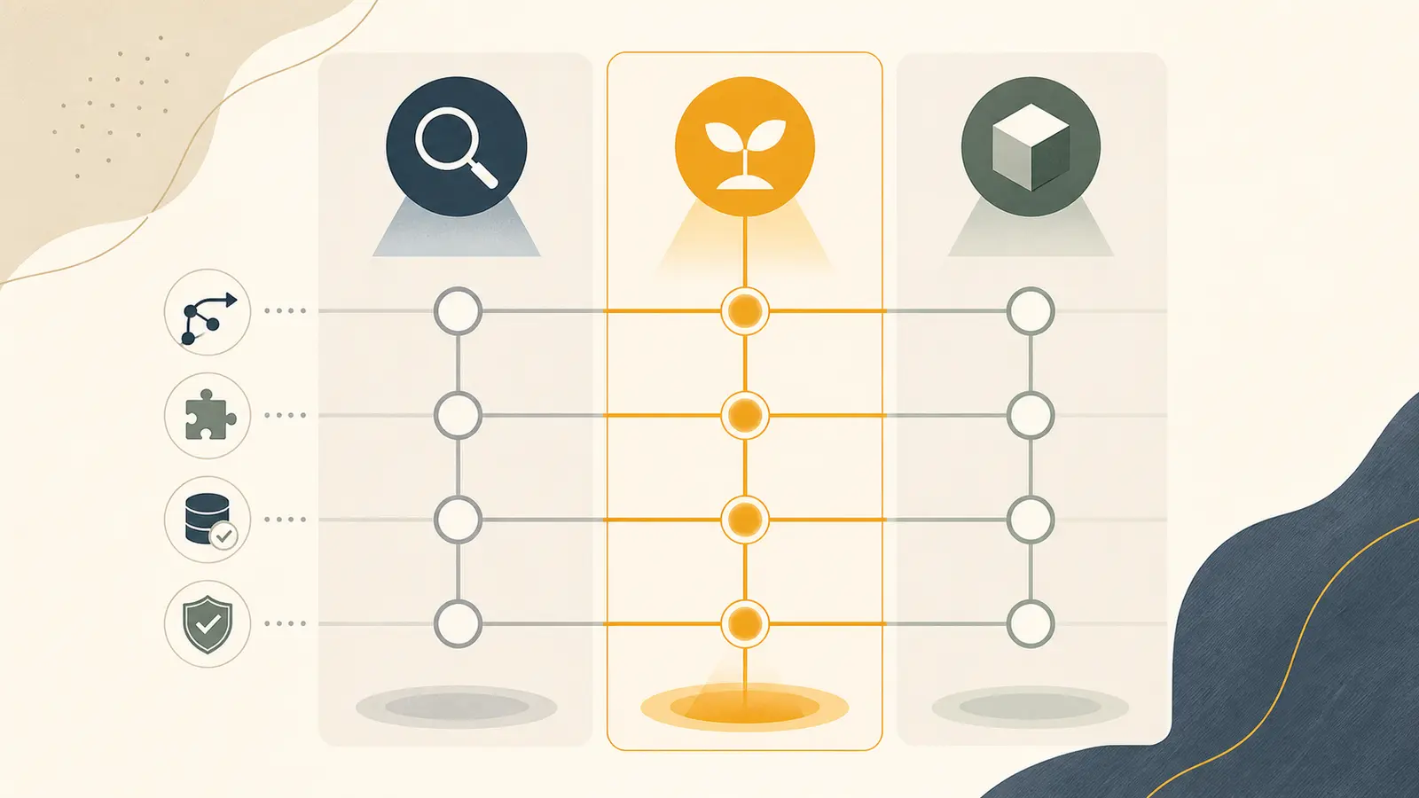 Illustration of a decision matrix routing an AI budget toward discovery, tutoring, or a bounded prototype
