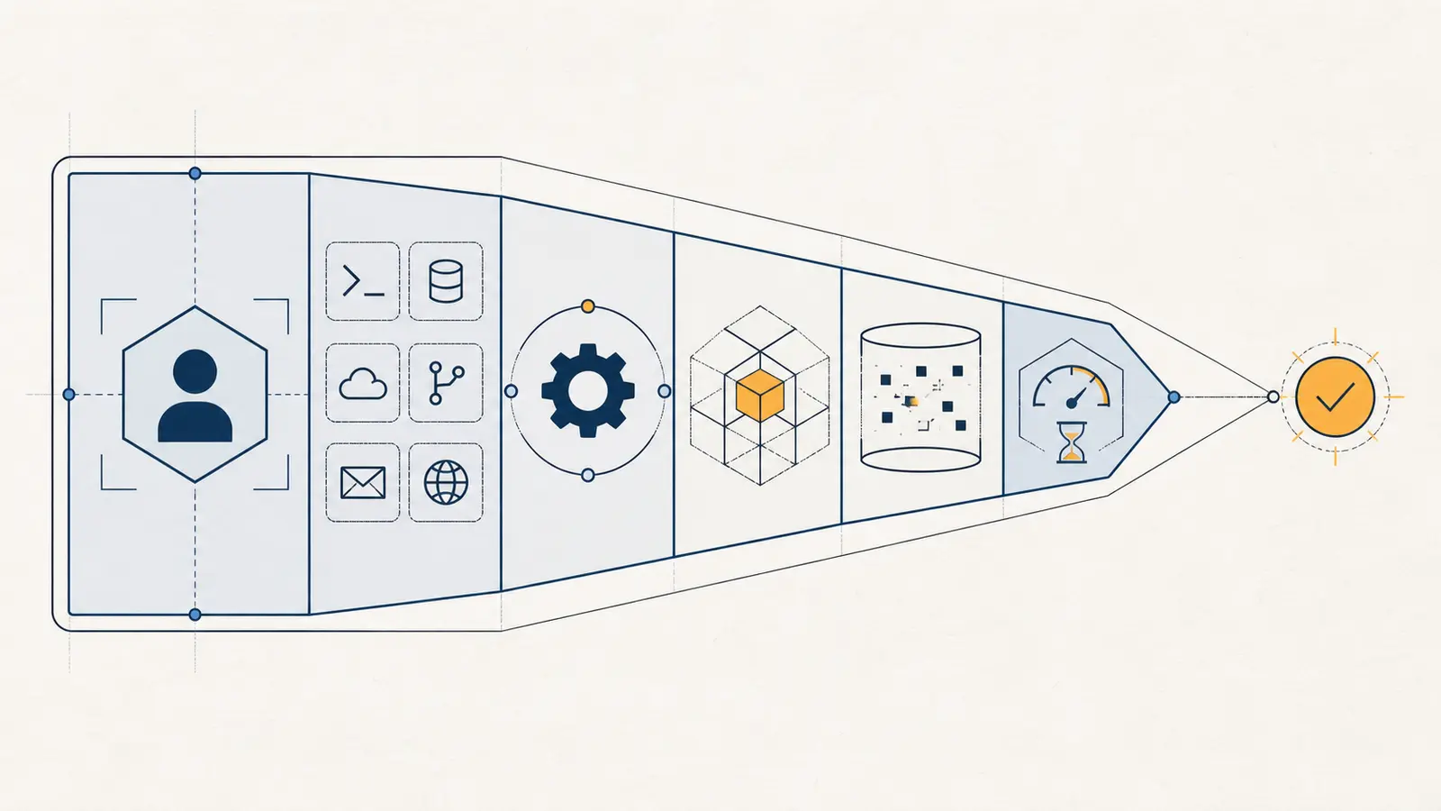 A permission envelope narrowing an AI agent grant across identity, tool, operation, resource, data, and time