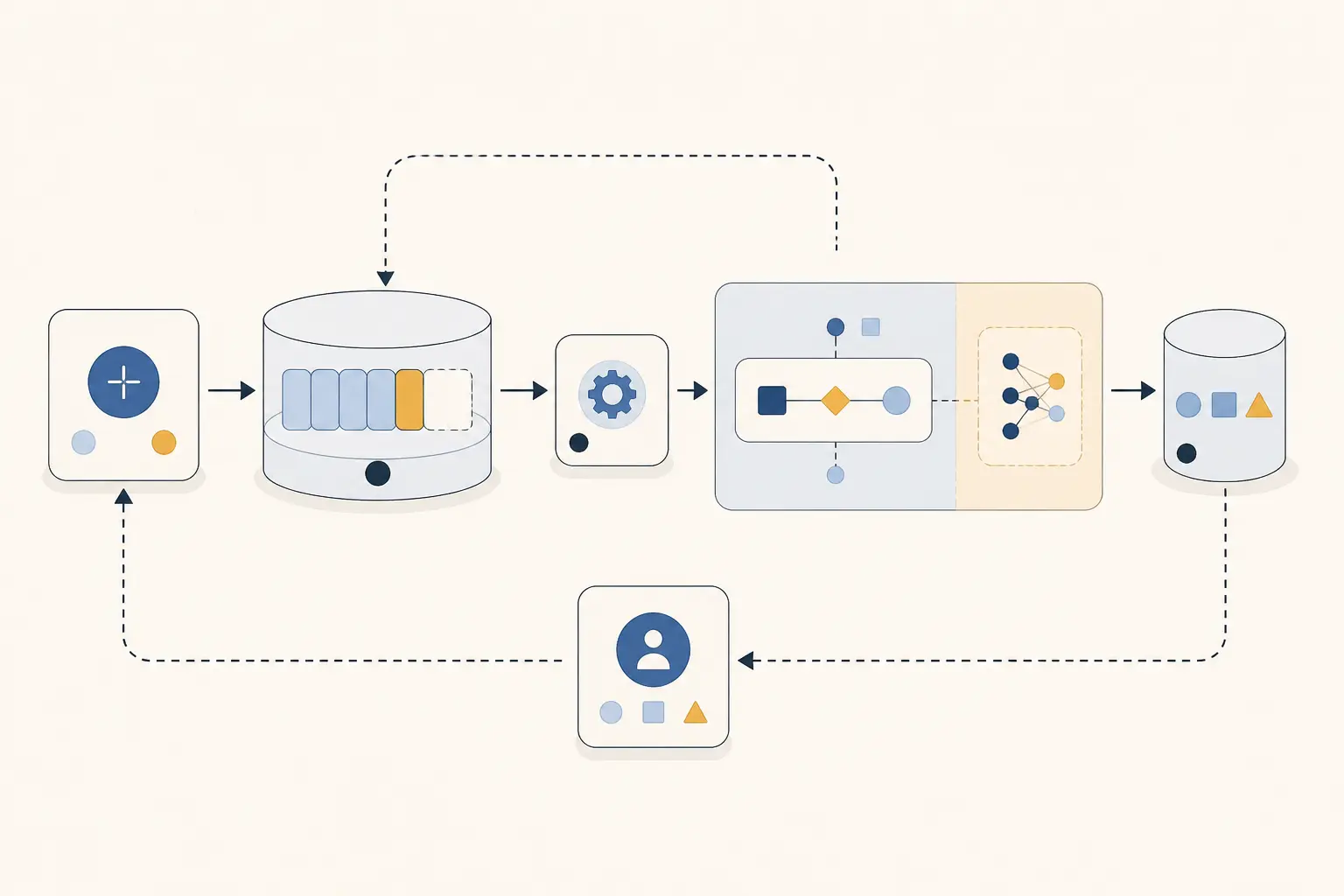 Illustration of an AI job failure lifecycle with transient retry, timeout, malformed output, and dead-letter branches