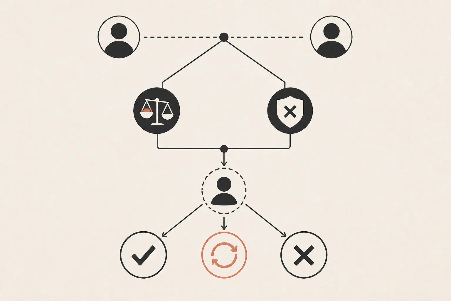 Release decision tree showing preference disagreement versus task failure or veto