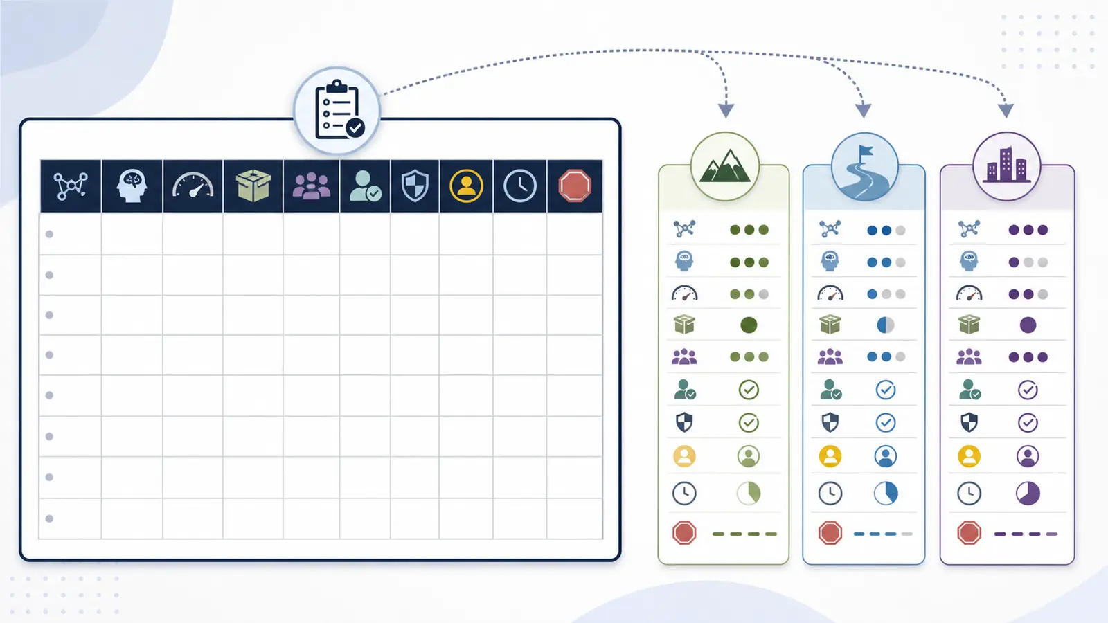 Illustration of three project cards being compared by workflow, evidence, review, owner, and stop rule