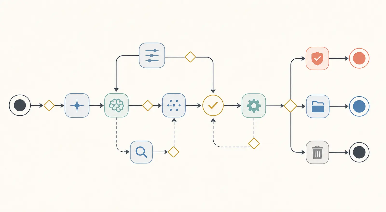Illustration of an AI agent state machine with guarded transitions, checkpoints, and terminal states