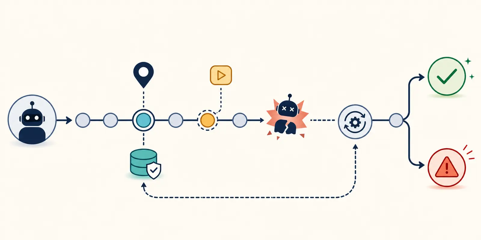 Illustration of AI agent checkpoint persistence and crash recovery