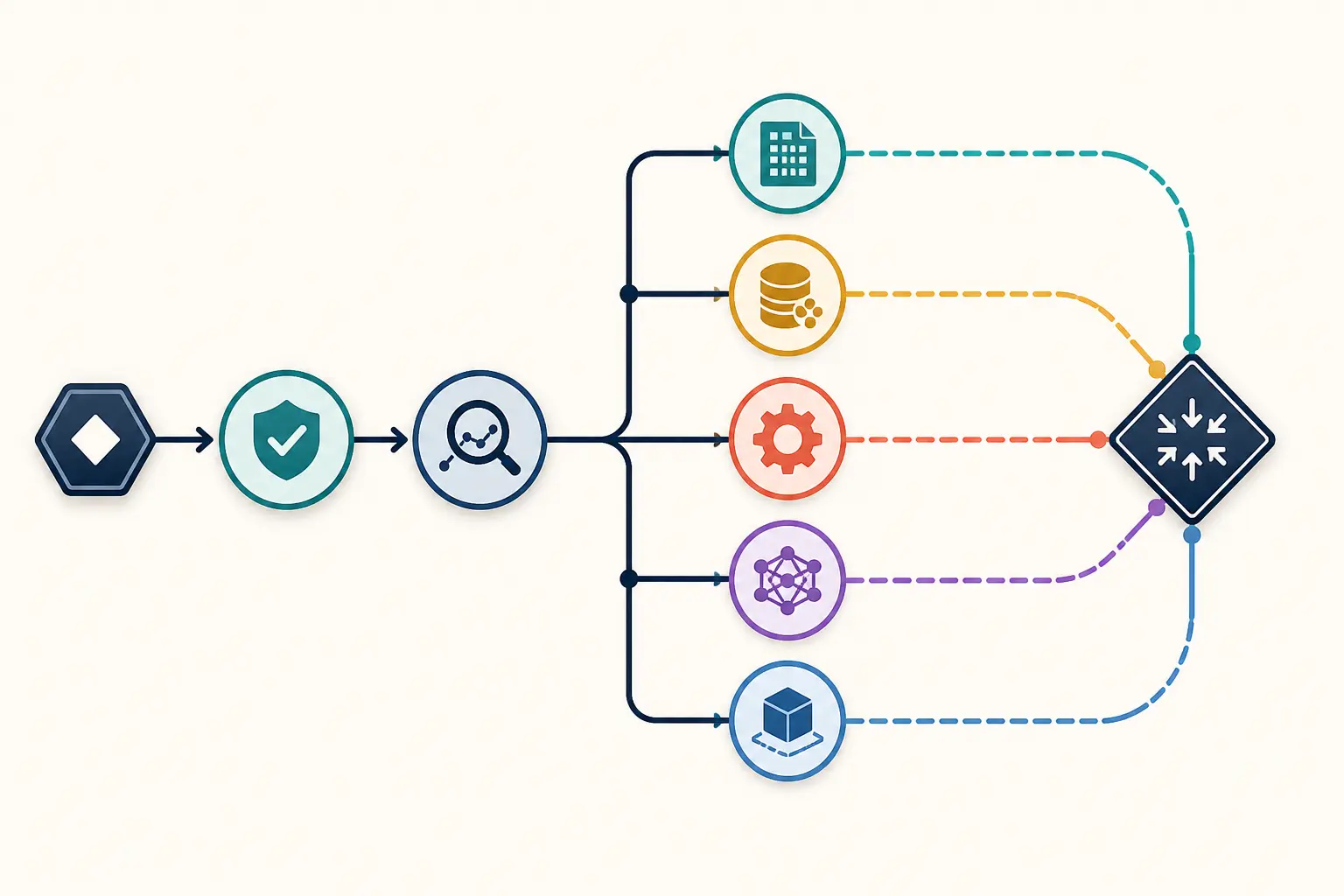 Illustration of six replay fixtures branching into specification, data, tool, model, and harness diagnoses before a planning decision