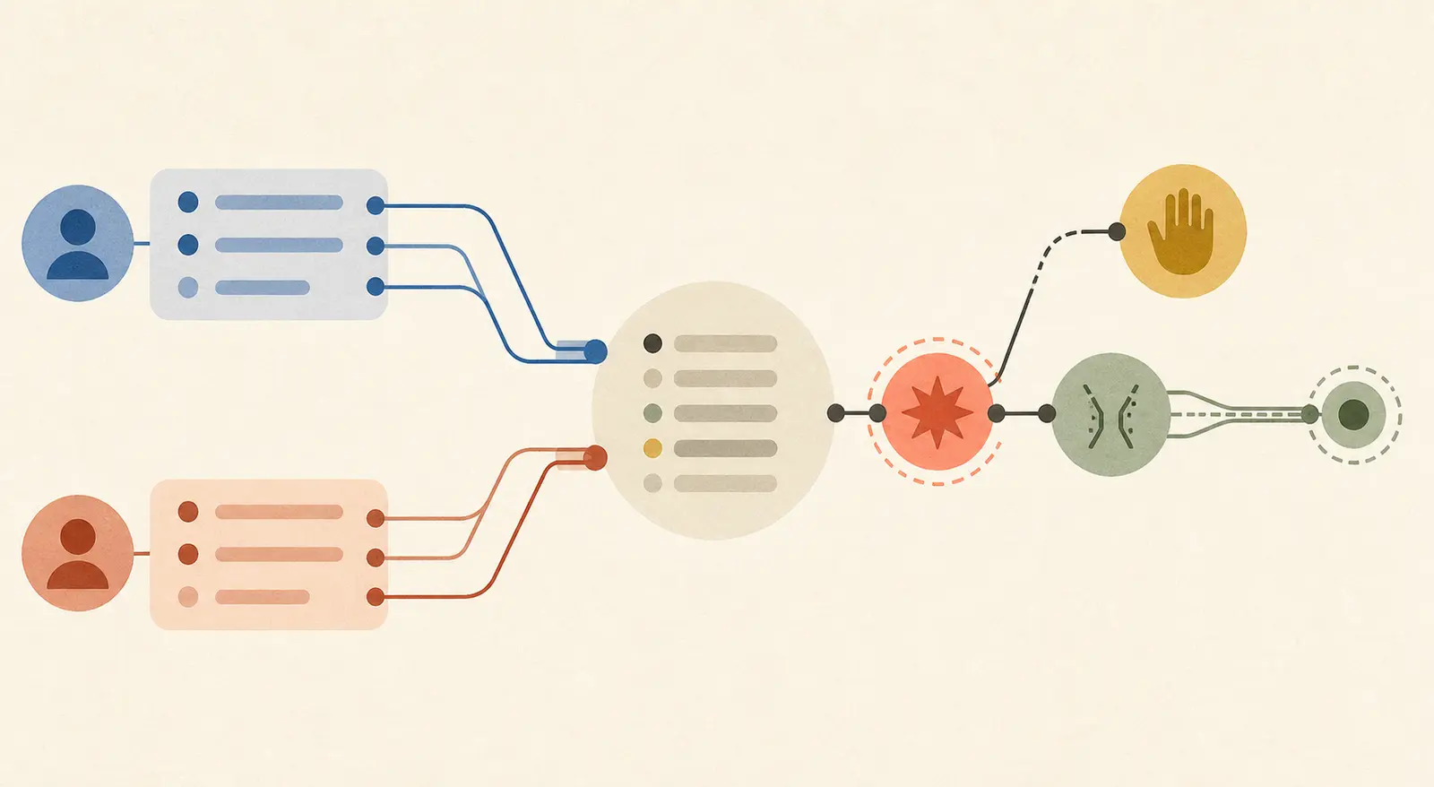 Illustration of a disagreement log connecting source evidence, veto classification, adjudication, and a reduce-scope release record