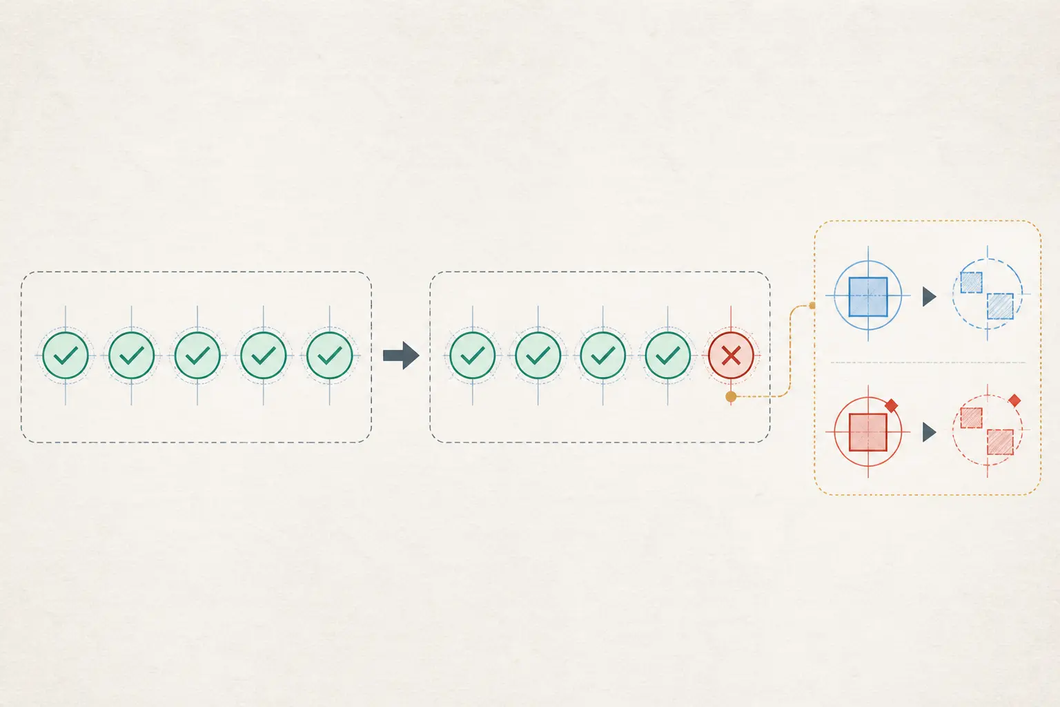 Illustration of the fixed case set divided into low, medium, and high consequence tiers