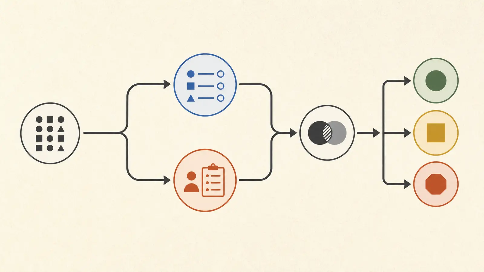 Illustration of a held-out task set flowing through human-only review, disagreement logging, and a decision-owner disposition