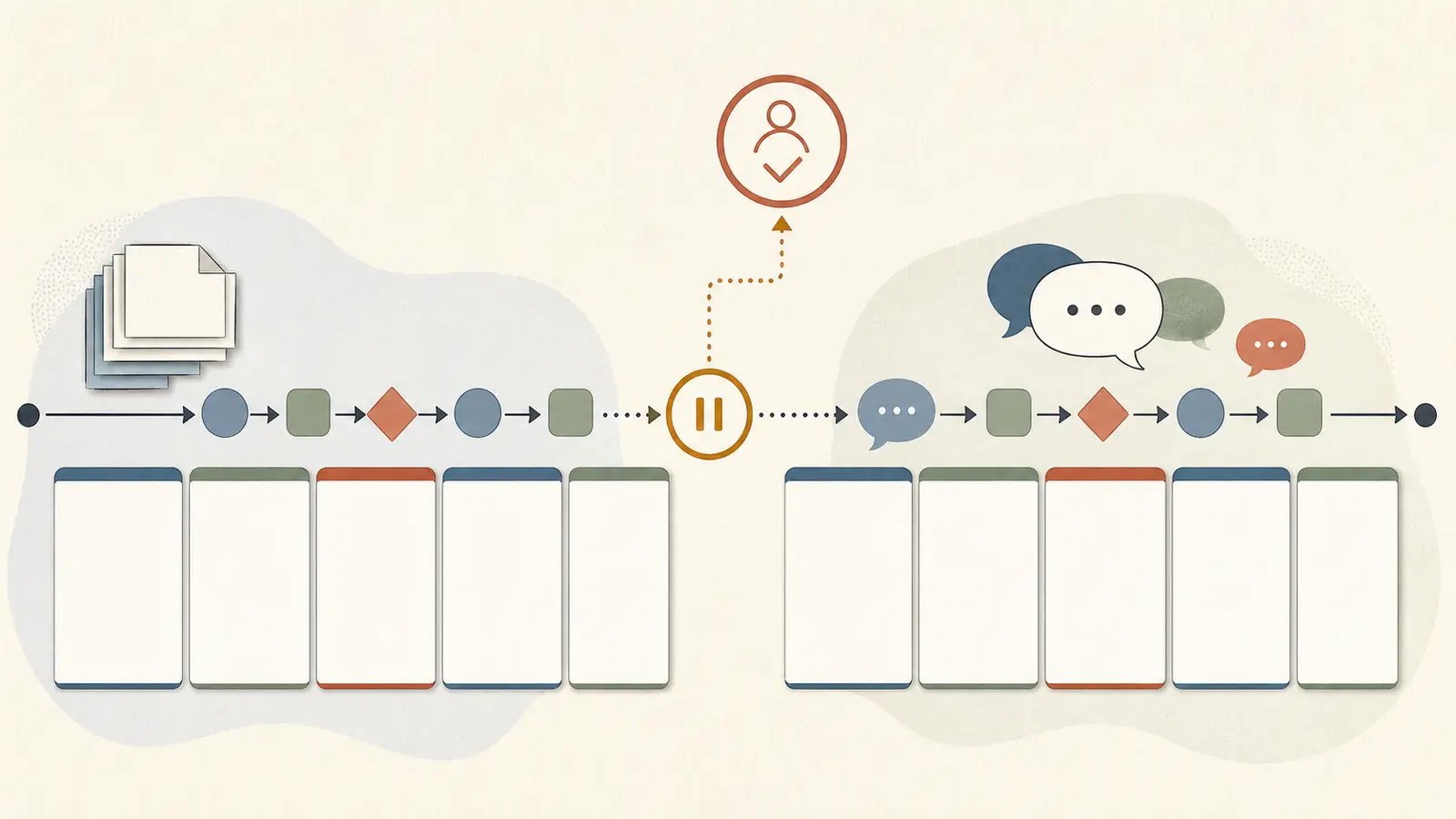 Illustration of the five-card Implementation Ownership Check moving from workflow boundary to recovery and transfer