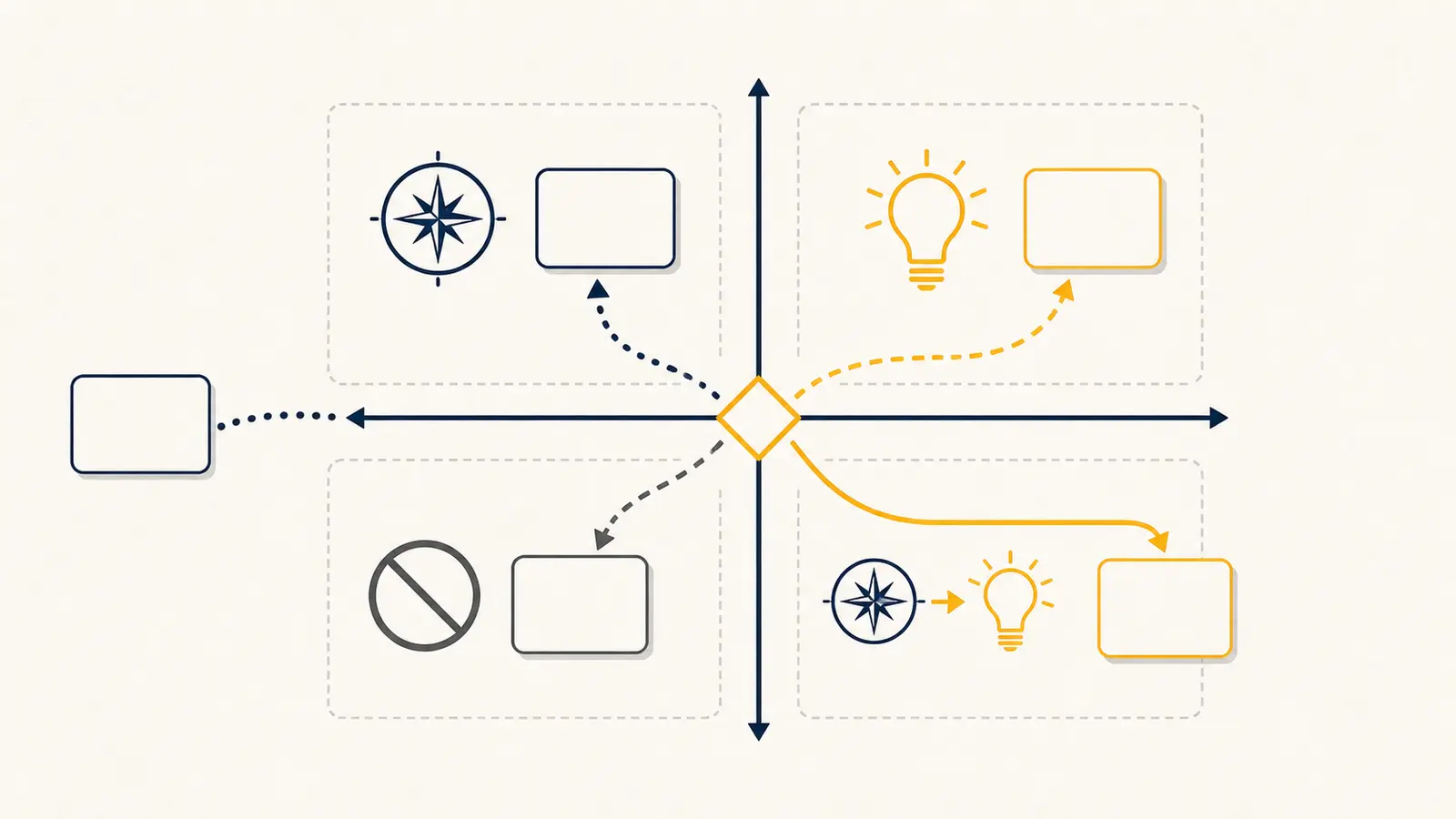 Illustration of contradictory customer feedback entering a review gate