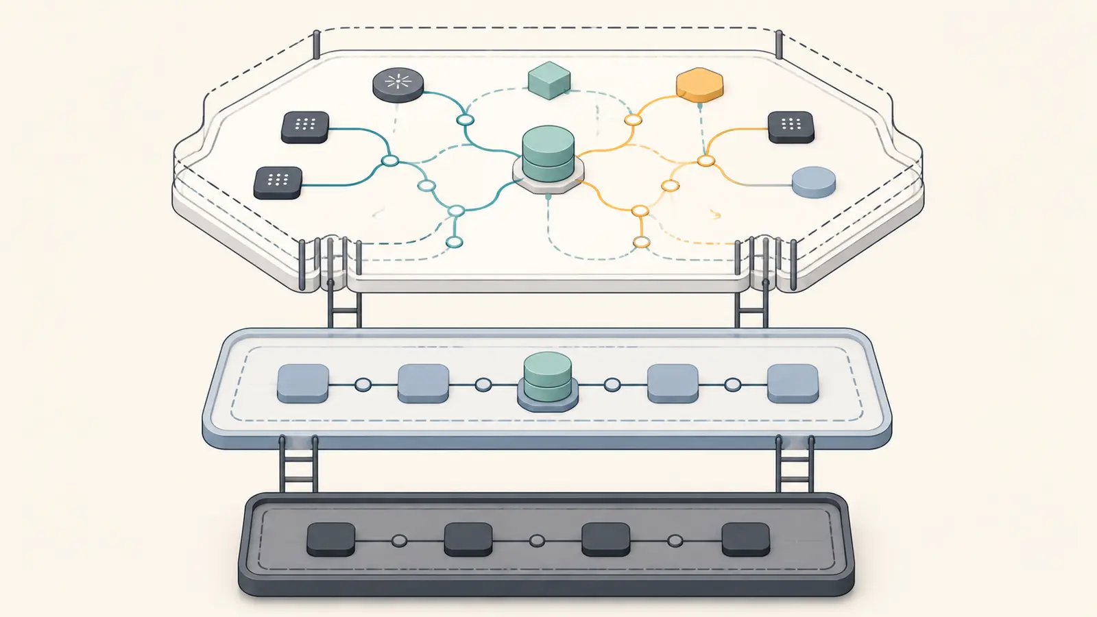 Three-level architecture ladder from standard RAG to fixed workflow to an agent with retrieval and action tools