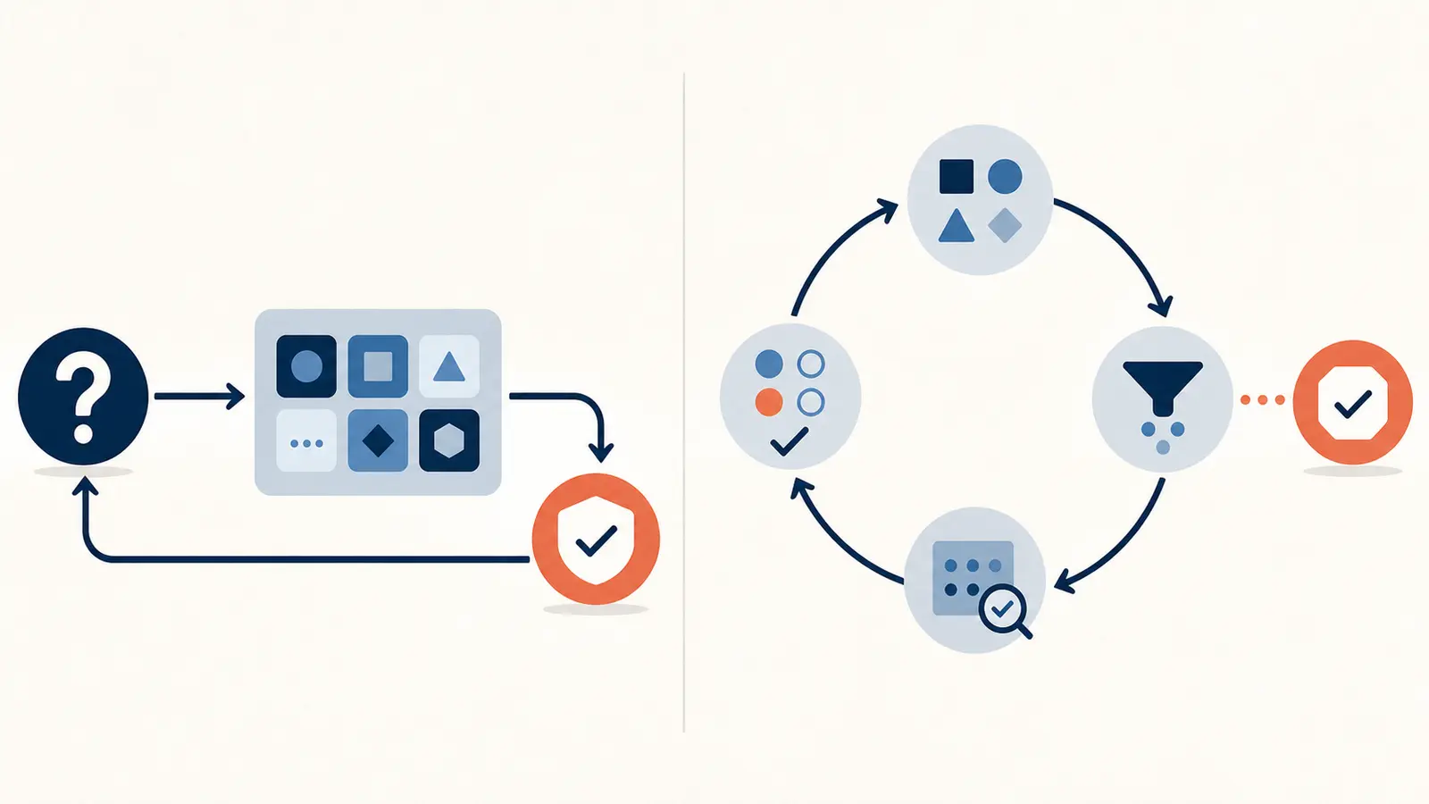 Side-by-side comparison of a single-search RAG path and an agent loop that checks multiple retrieval results
