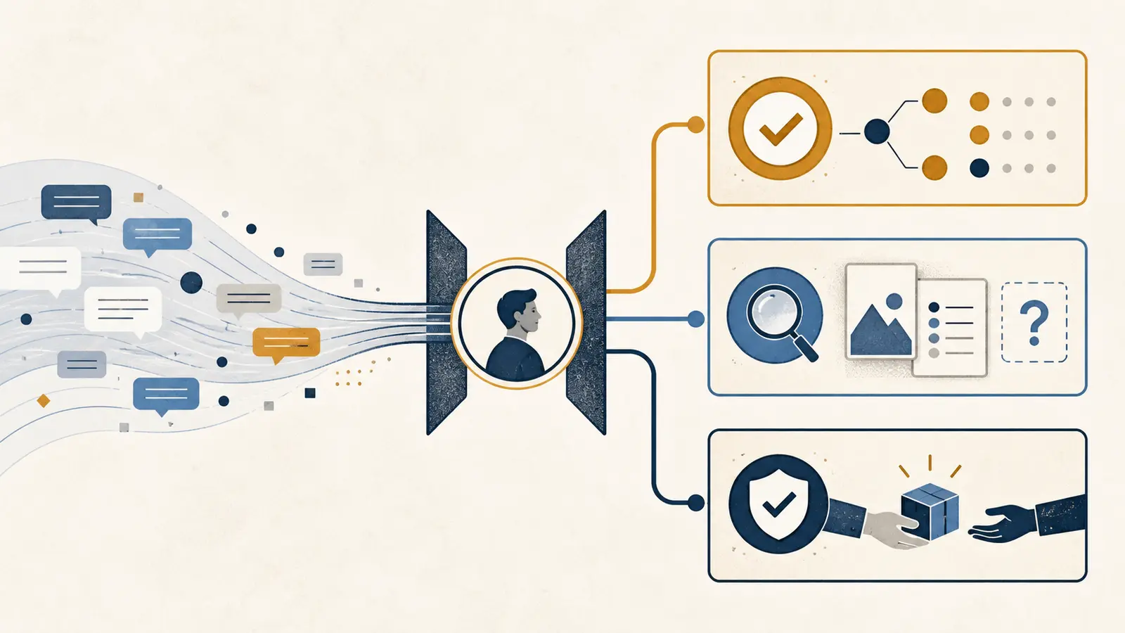 Illustration of a meeting decision log splitting a polished recap into verified decision, unresolved question, and blocked task handoff