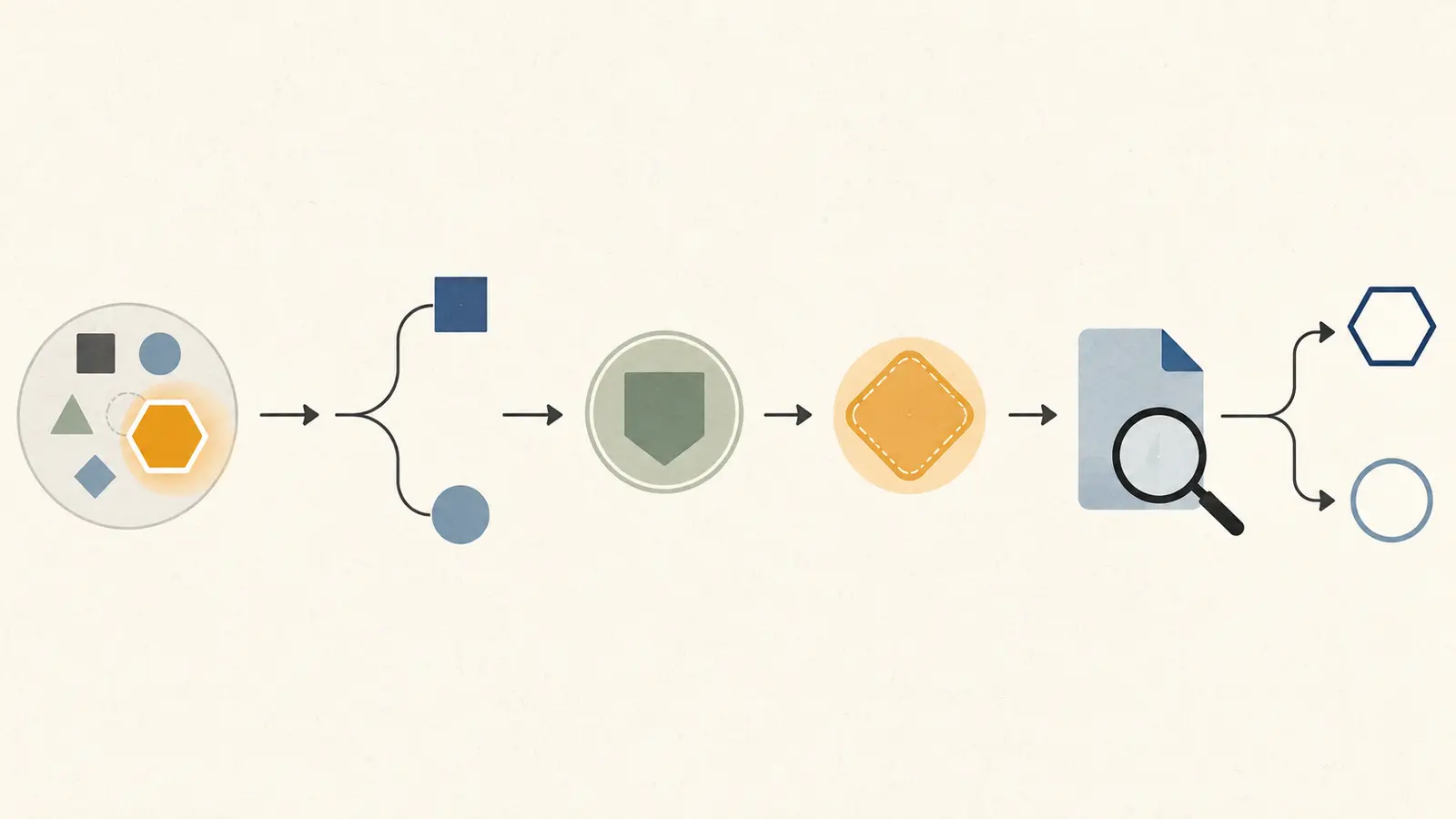 Illustration of a five-minute architecture decision review from choice to verification