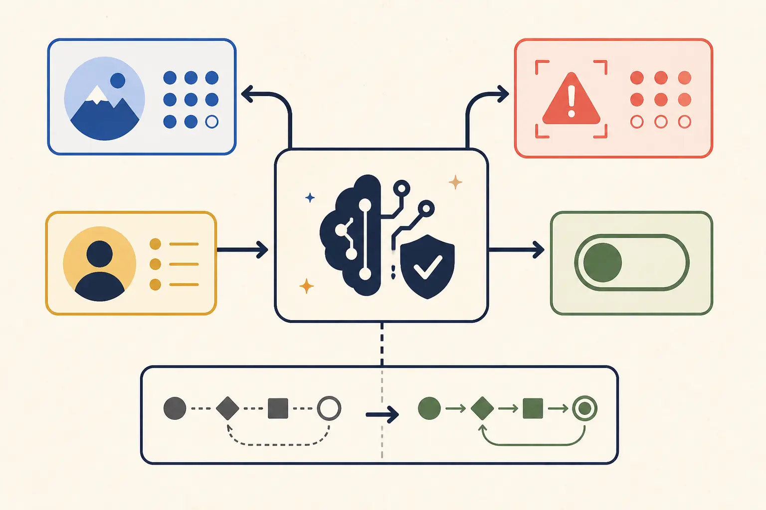 Illustration of a launch decision packet connecting feature claims to tests, owners, vetoes, and a final disposition