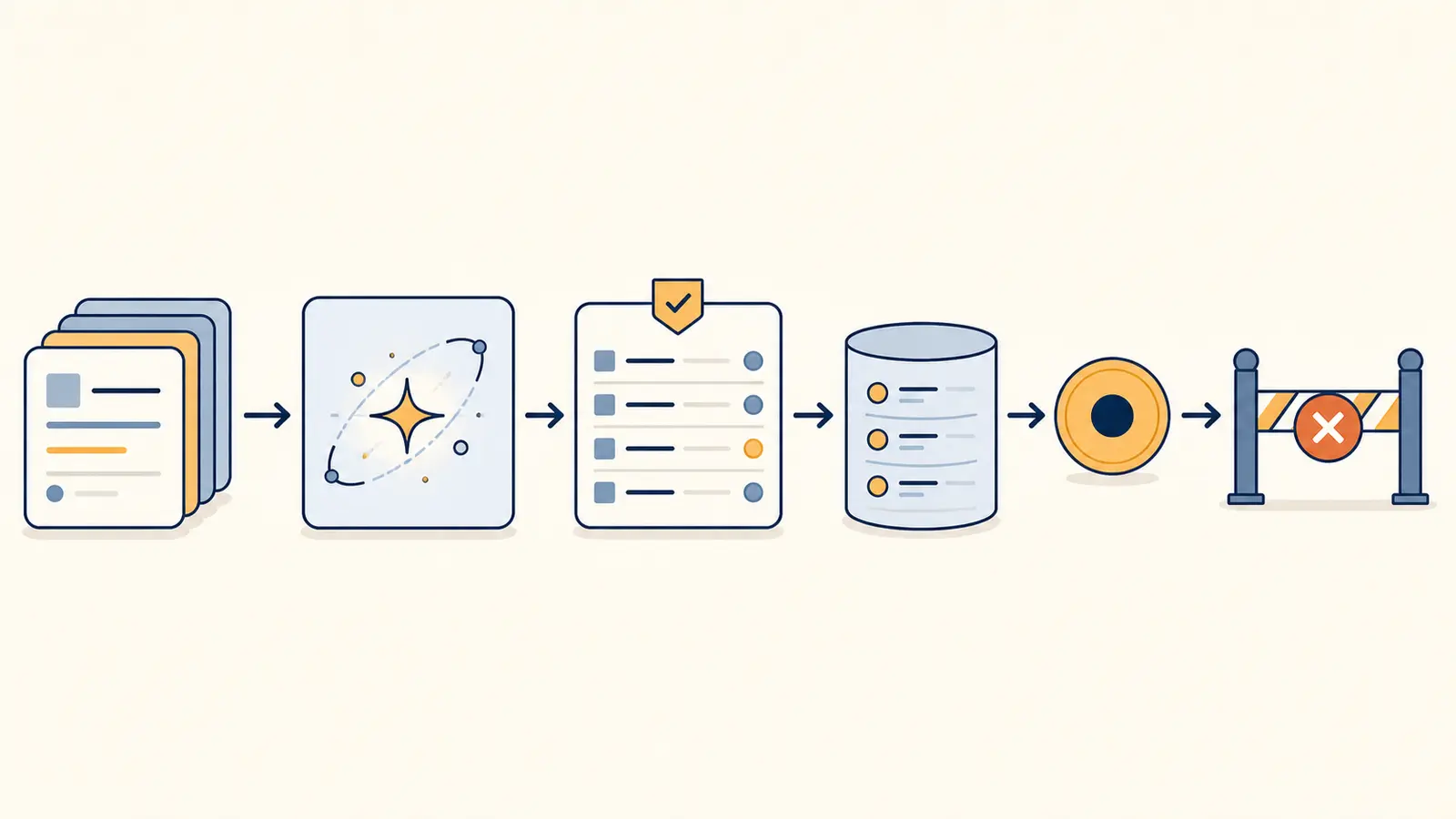Illustration of source rows flowing through AI commentary, human verification, exception logging, and a final decision gate