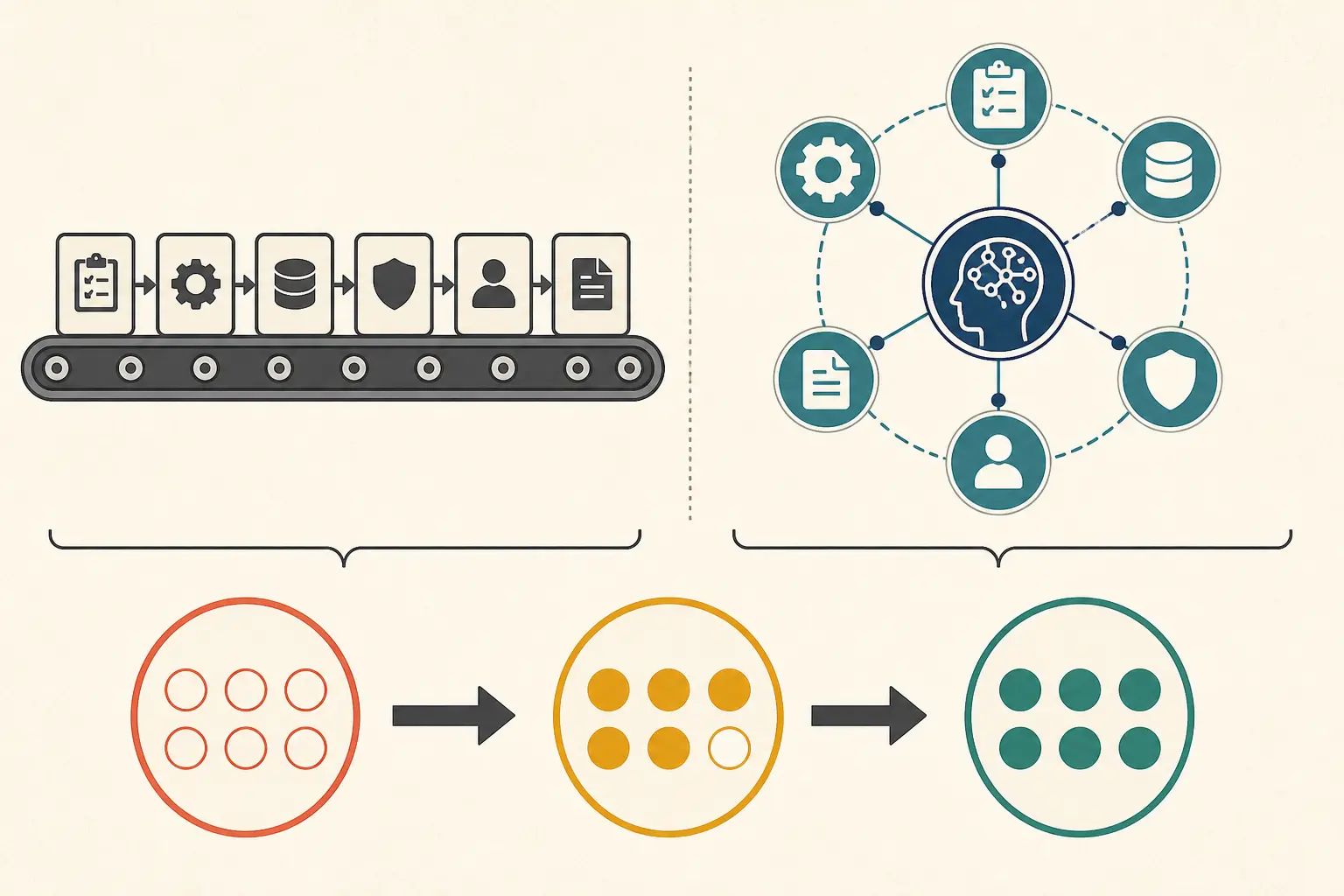 Illustration of a six-field run-contract scorecard comparing a fixed workflow with an AI agent and showing 0/6, 5/6, and 6/6 outcomes