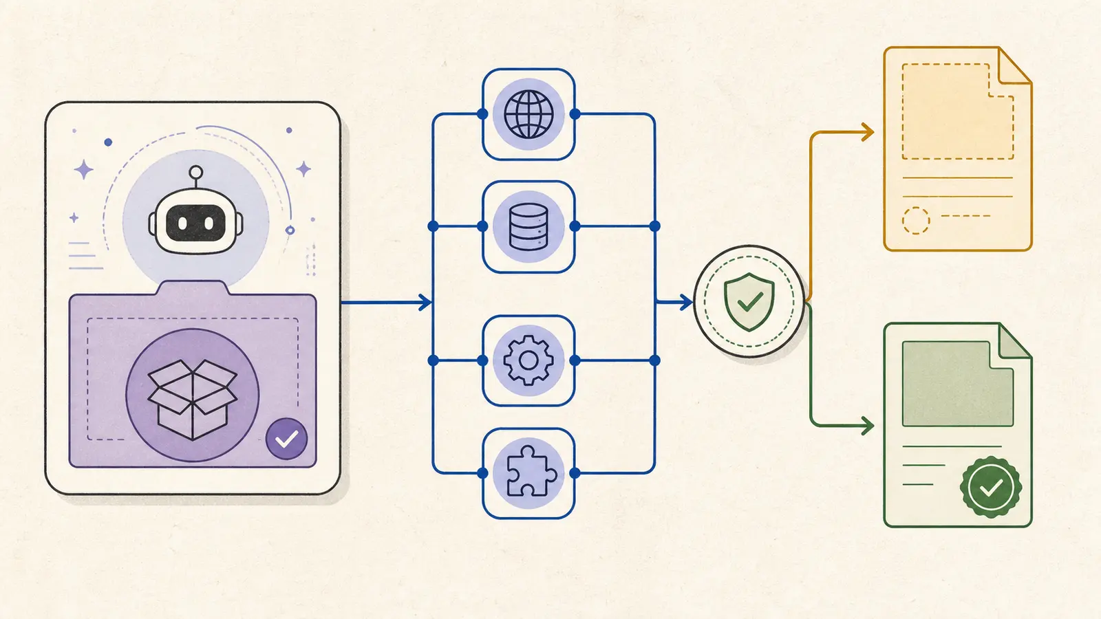 Illustration of a workflow answer separated from the external state that proves completion