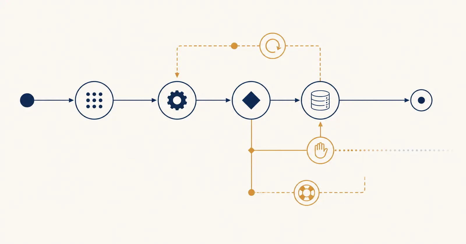 Illustration of an AI workflow trace branching into retries, human handoff, and state recovery
