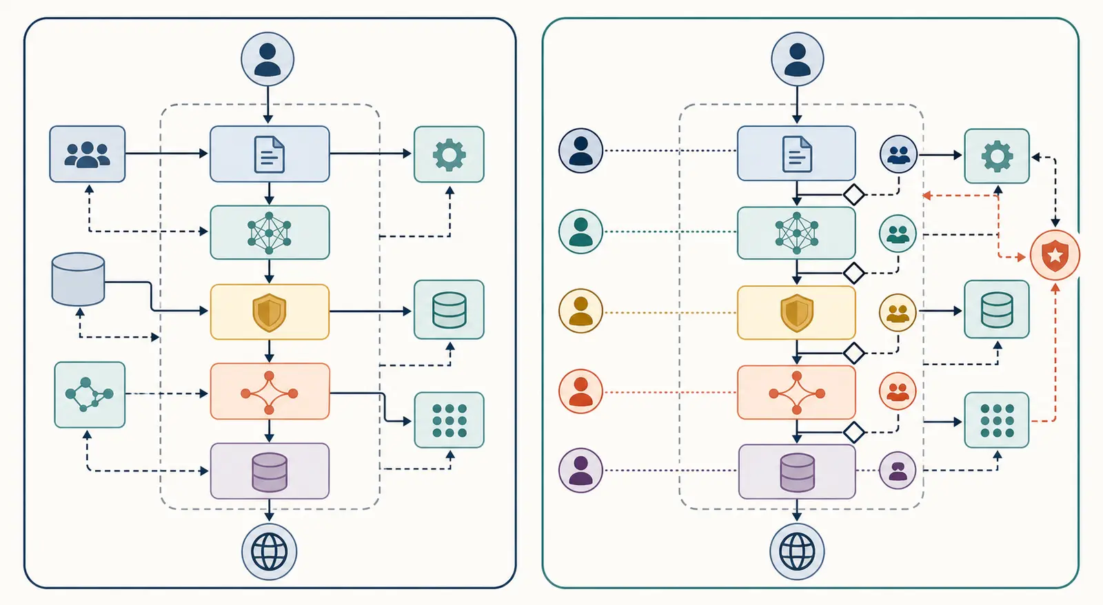 Before and after AI architecture diagrams, showing the conventional component view beside the operating-model overlay