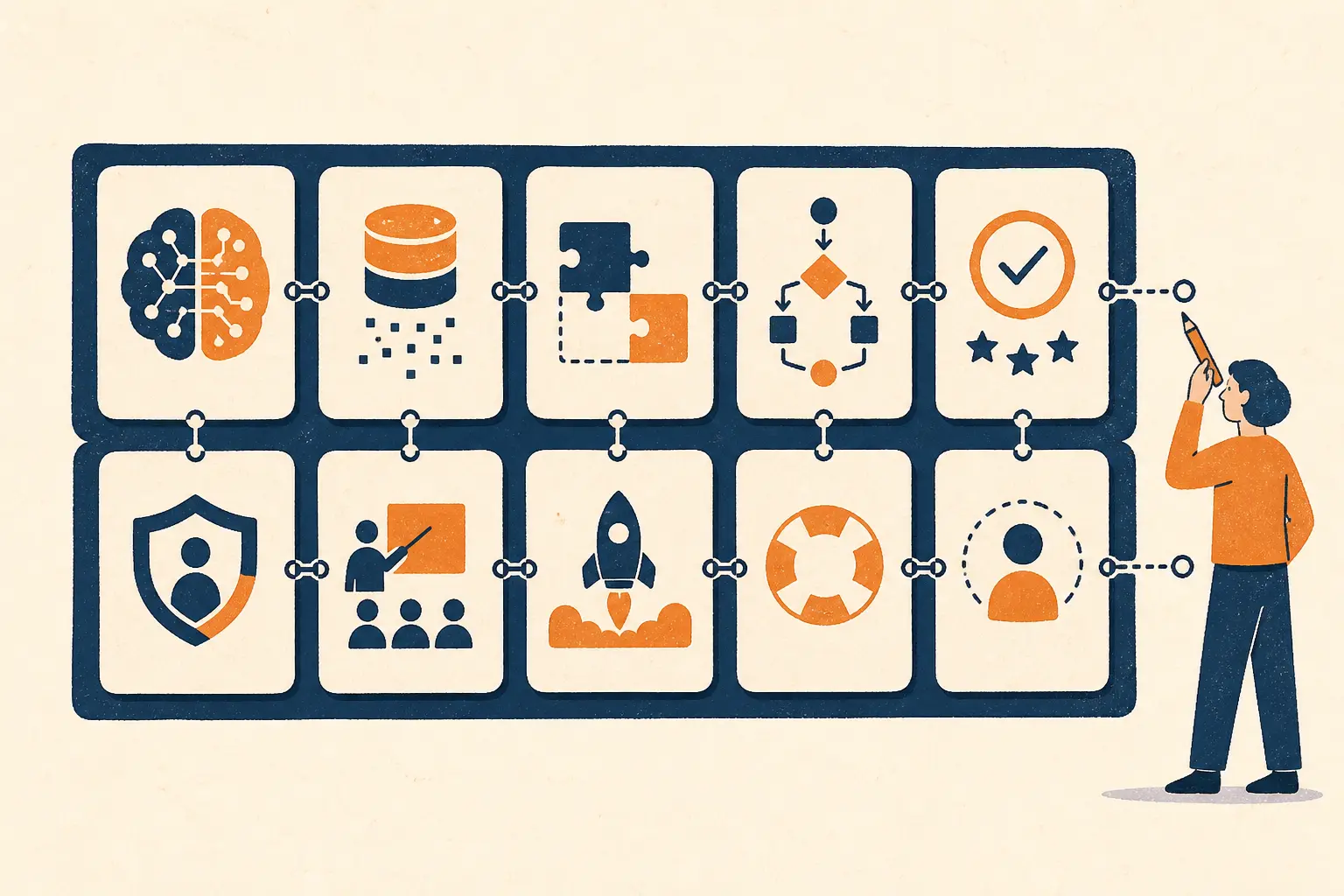Illustration of a ten-surface AI implementation estimate worksheet separating model work from integration, workflow, evaluation, adoption, rollout, support, and ownership