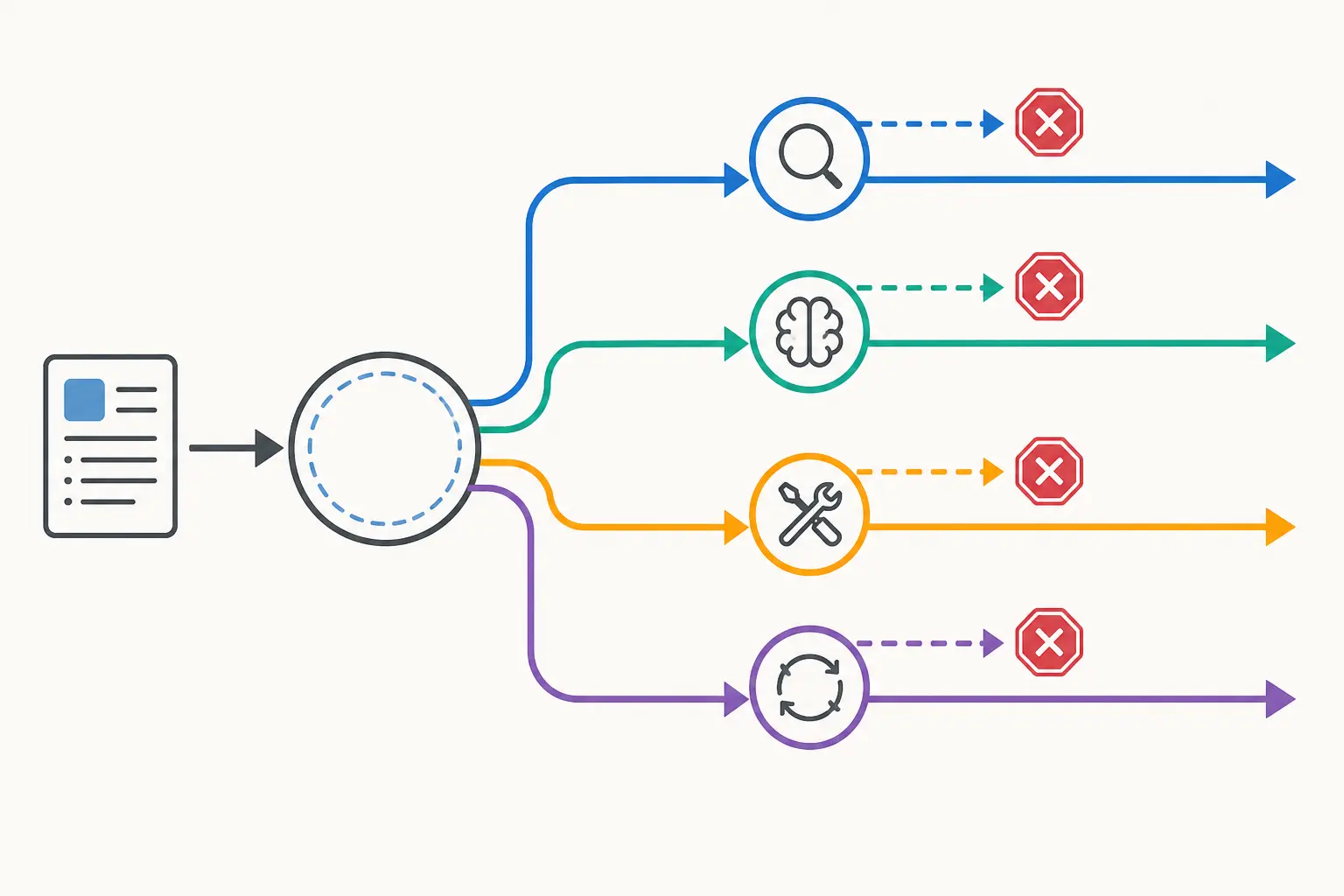 Illustration of a handoff artifact being checked against a fresh session, tool configuration, and project state