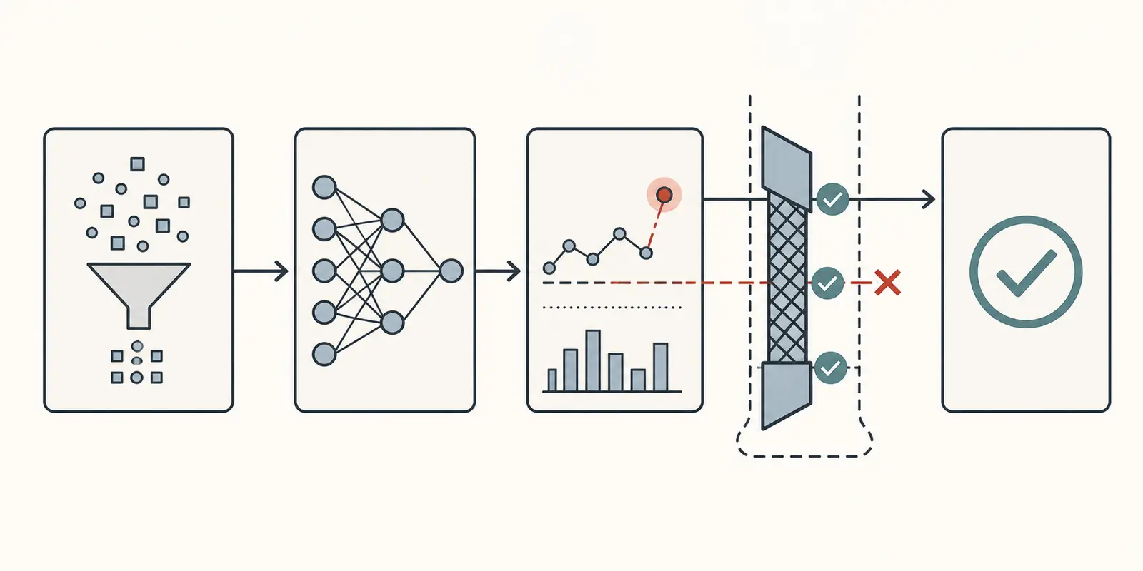 Illustration of an AI workflow stopping at a broken step boundary before downstream drift spreads