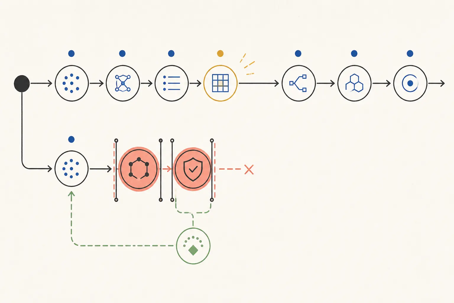 Illustration of rolling context versus persisted contract trace detection